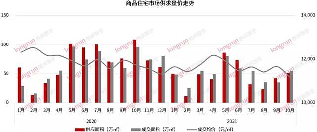 入市一周年，熱銷近40億，太原這家月月霸榜太原樓市的銷冠樓盤 憑什么逆市熱銷？